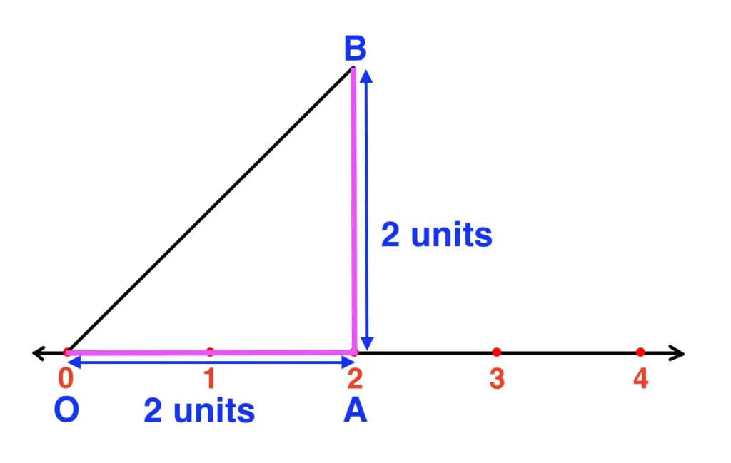 Question Number 4 Exercise 1E RS Aggarwal Class 9